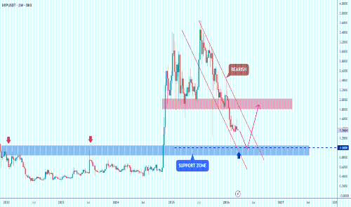 XRP – 三重支撑交汇:反弹还是破位?