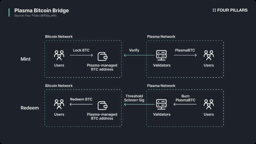 跨链与多稳定币支持