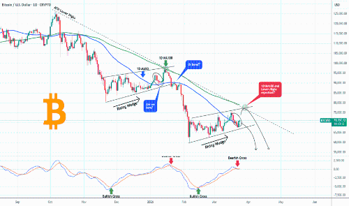 比特币：最后一轮反弹还是直接下跌？