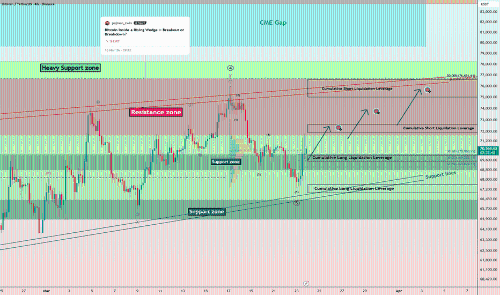 比特币短期走势分析：关注关键支撑与目标位