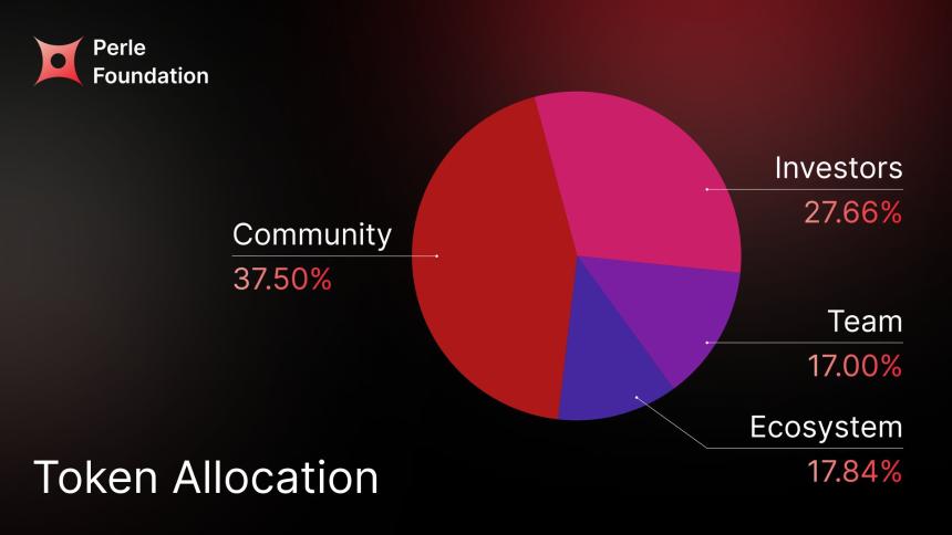 Perle Labs (PRL) 代币经济模型