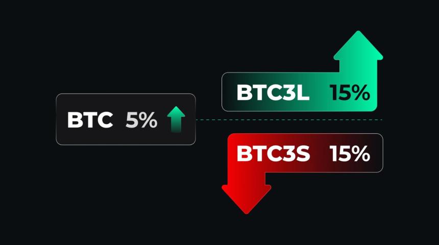 ETF杠杆代币解析：趋势跟踪放大器与波动市场中的更安全杠杆选择
