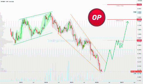 乐观主义——牛市的机遇已然来临！