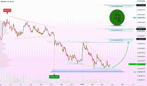 Pepe开启强势上涨：全力冲刺，迎接下一波牛市！
