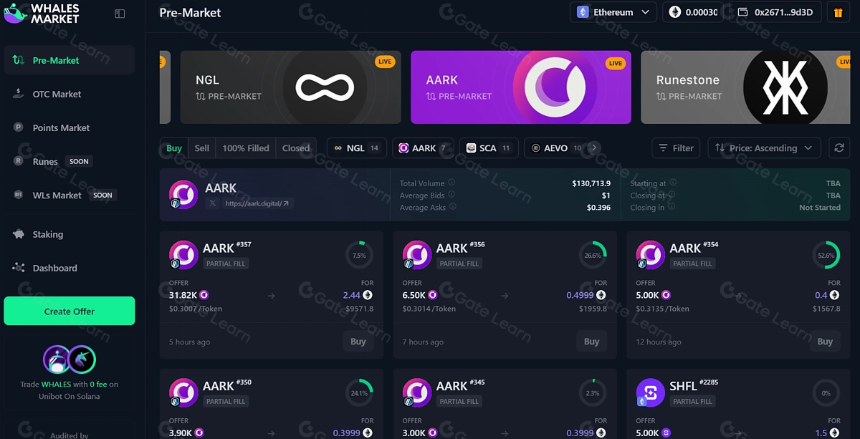 What are Crypto Pre-Markets?