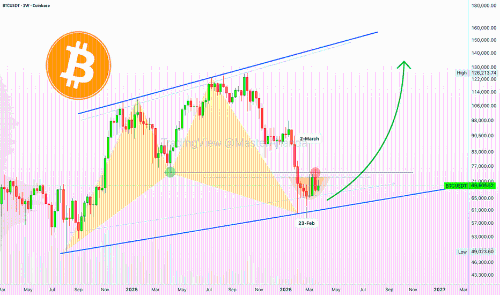 比特币周报：挑战最终阻力位 —— K线解读