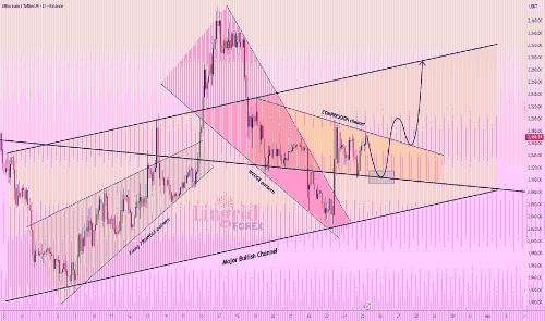 Ethereum价格分析:ETHUSDT压缩通道突破或将引发上涨