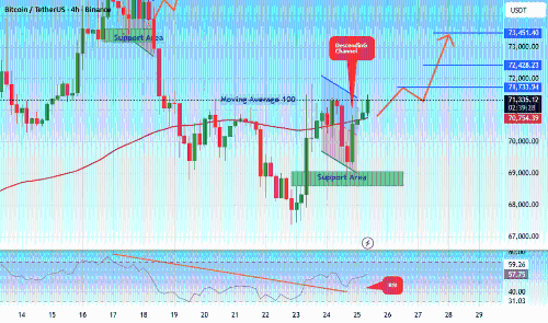 #BTC/USDT 比特币或将再创新高