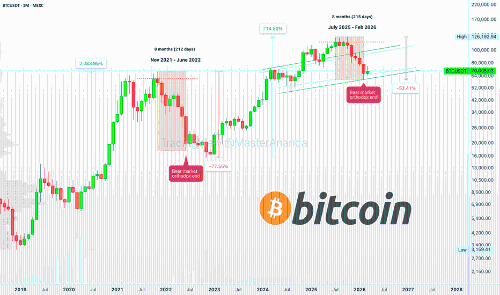 比特币周期动态将持续演变