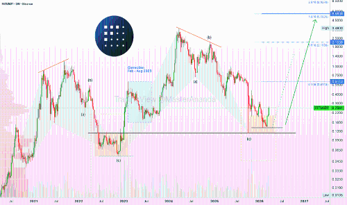Fetch-AI：牛市现在开始，2026年初