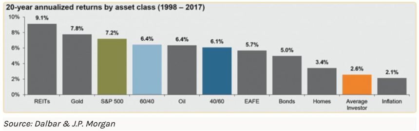 Price Discovery Onchain