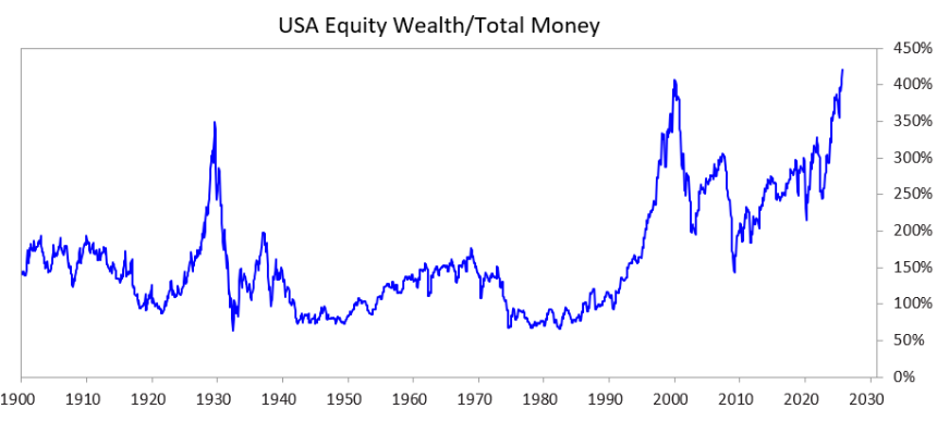 大泡沫与财富差距的危险