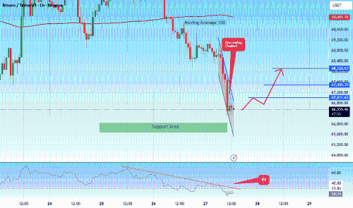 #BTCUSDT 比特币有望再创新高