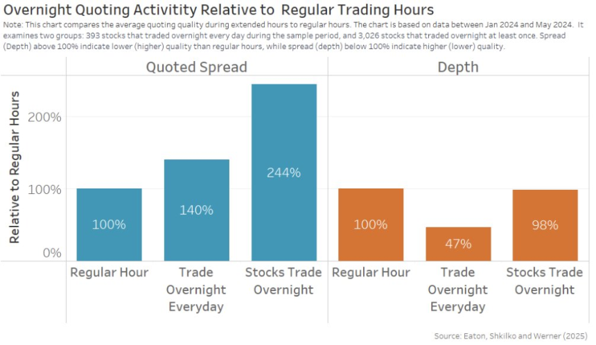 Price Discovery Onchain