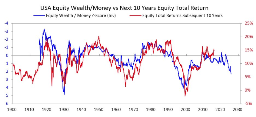 大泡沫与财富差距的危险