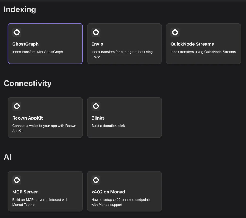 在Monad上构建的指南