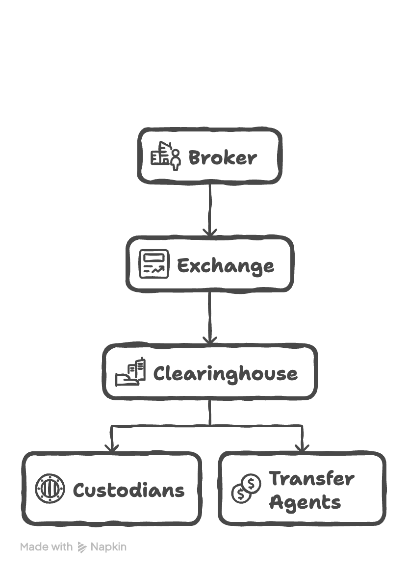 Price Discovery Onchain