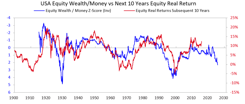 大泡沫与财富差距的危险