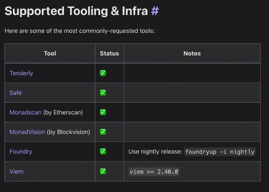 Monad开发者入门指南
