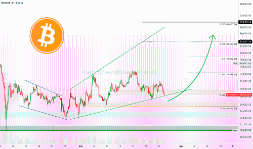 比特币回落至70,000美元以下，新入场机会显现