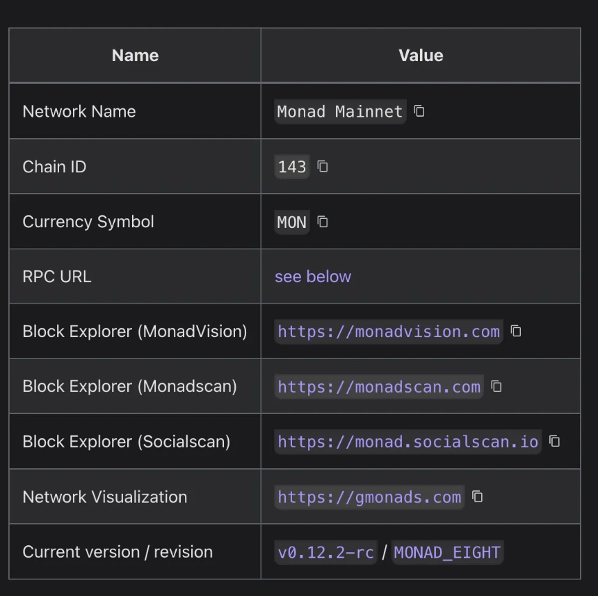 Monad主网网络信息