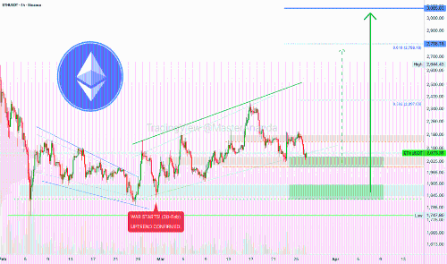 以太坊交易价格突破2000美元，长期买入机会与市场动态分析