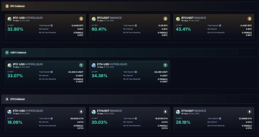 Boros: Devouring DeFi, CeFi, and TradFi, Unlocking Pendle's Next Hundredfold Growth Engine