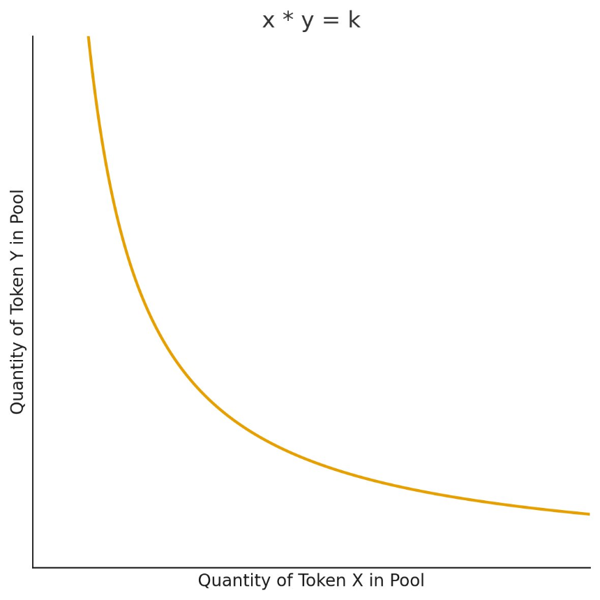 From Solana to the EVM: A New Path for Proprietary AMMs