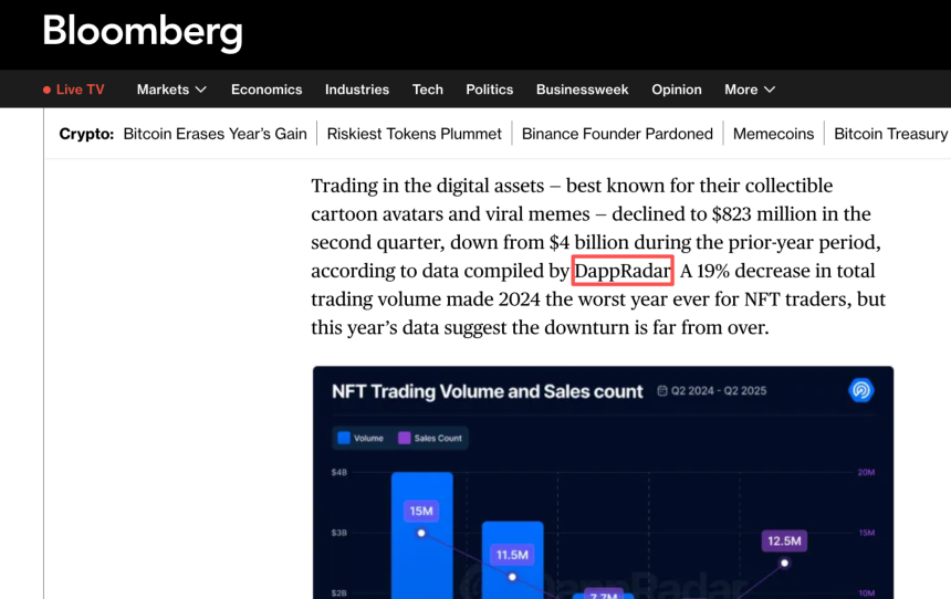 DappRadar: Another Teardrop of a Fading Era