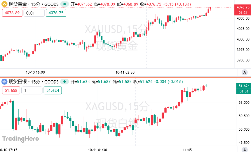 美国银行预测：明年春季现货黄金将达6000美元