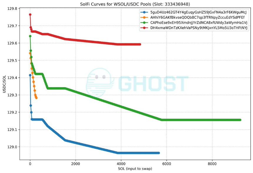 From Solana to the EVM: A New Path for Proprietary AMMs