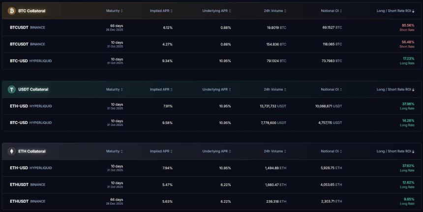 Boros: Devouring DeFi, CeFi, and TradFi, Unlocking Pendle's Next Hundredfold Growth Engine