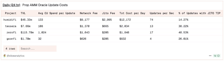 From Solana to the EVM: A New Path for Proprietary AMMs
