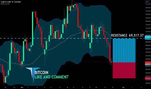 比特币最佳买入点分析：长期持有策略