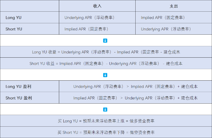 Boros: Devouring DeFi, CeFi, and TradFi, Unlocking Pendle's Next Hundredfold Growth Engine