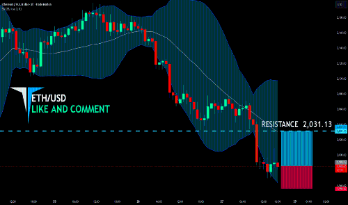 ETH/USD 发出明确看涨信号，建议做多