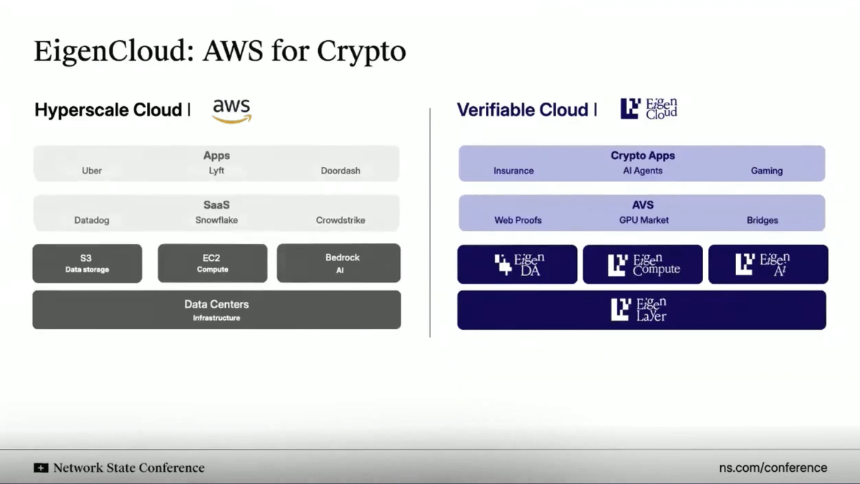 Why Crypto is becoming Fintech and Fintech is becoming Crypto