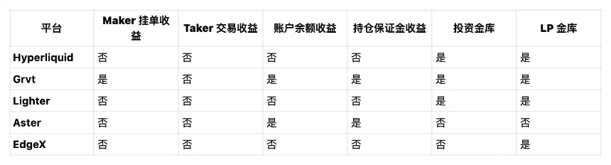 市场闪崩：链上资本如何在永续合约DEX间追逐收益