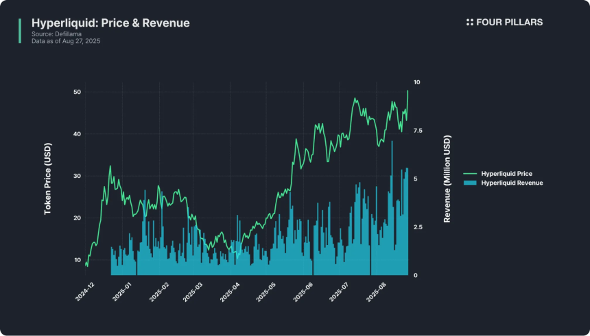 The Altcoin Investing Triangle