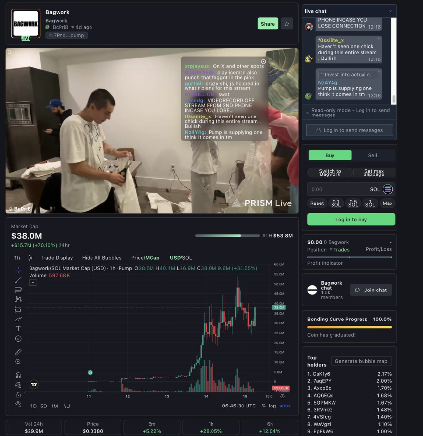 Prediction Markets x Memecoins x Streaming: The Entertainment Endgame