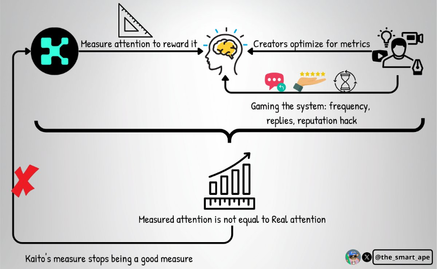 Attention Is Killing Attention