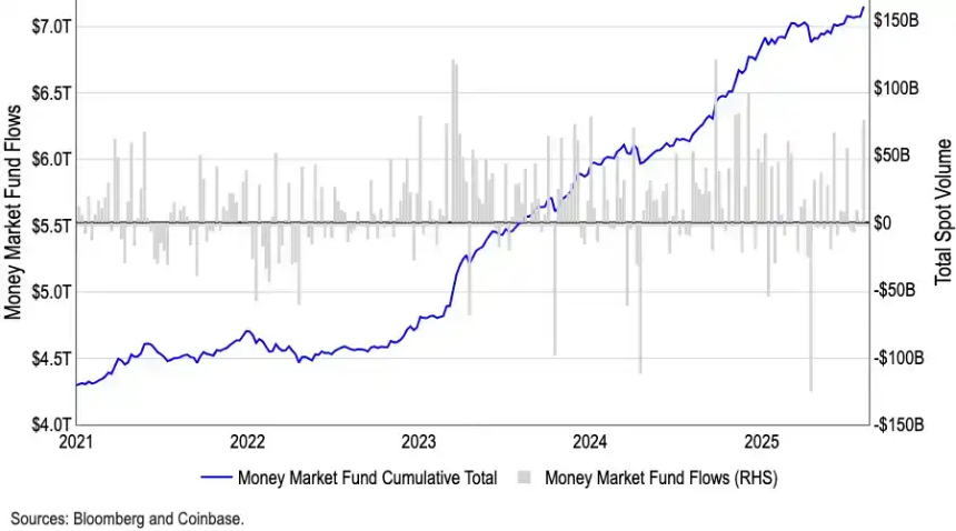 25个基点降息已被市场消化，接下来市场将走向何方？