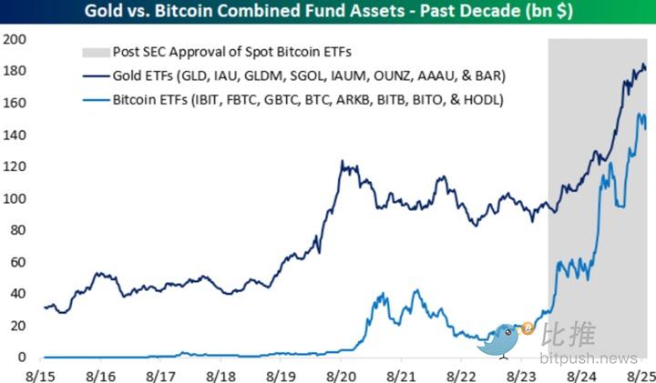 摩根大通：比特币仍然被低估！