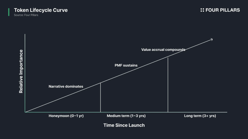 The Altcoin Investing Triangle