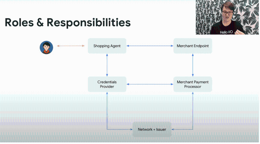 对齐的巨头：Google AP2与Coinbase x402揭示AI支付下一阶段