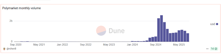 如何评估预测市场是否值得参与