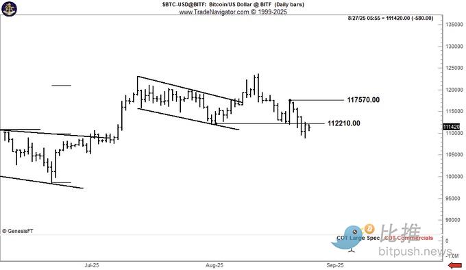 摩根大通：比特币仍然被低估！
