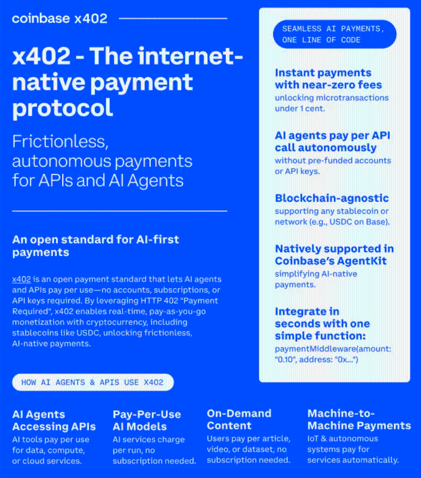 对齐的巨头：Google AP2与Coinbase x402揭示AI支付下一阶段