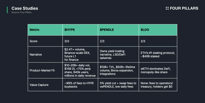 The Altcoin Investing Triangle