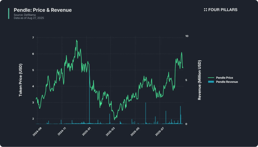 The Altcoin Investing Triangle